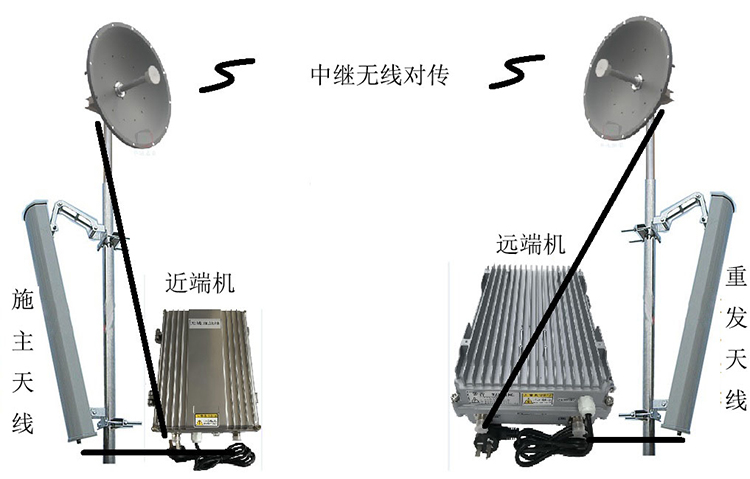 岳阳楼智能无线拉远移频中继直放站近端机远端机
